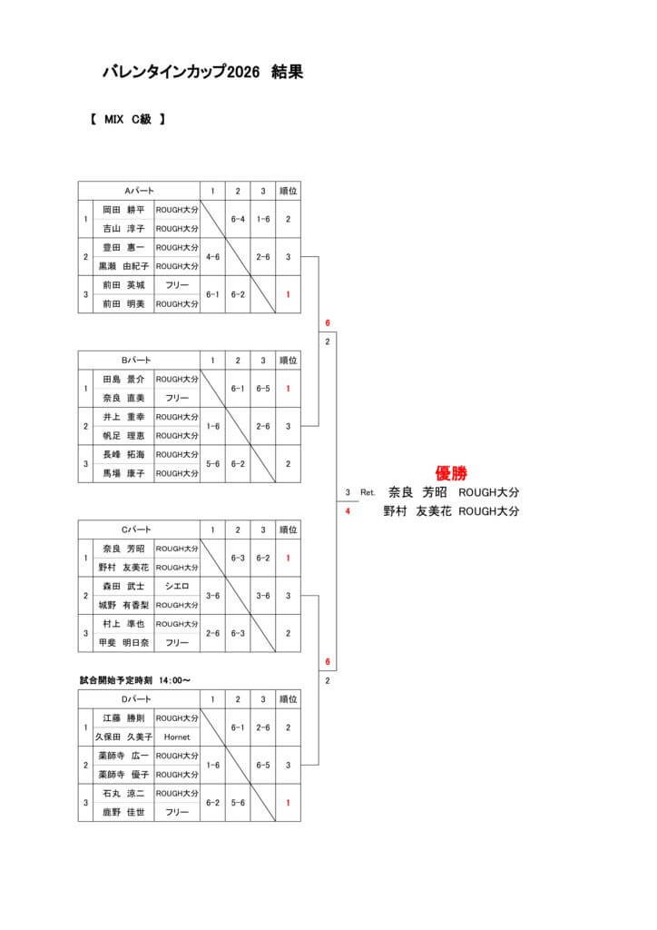 バレンタインカップ2026　結果ミックスC級のサムネイル